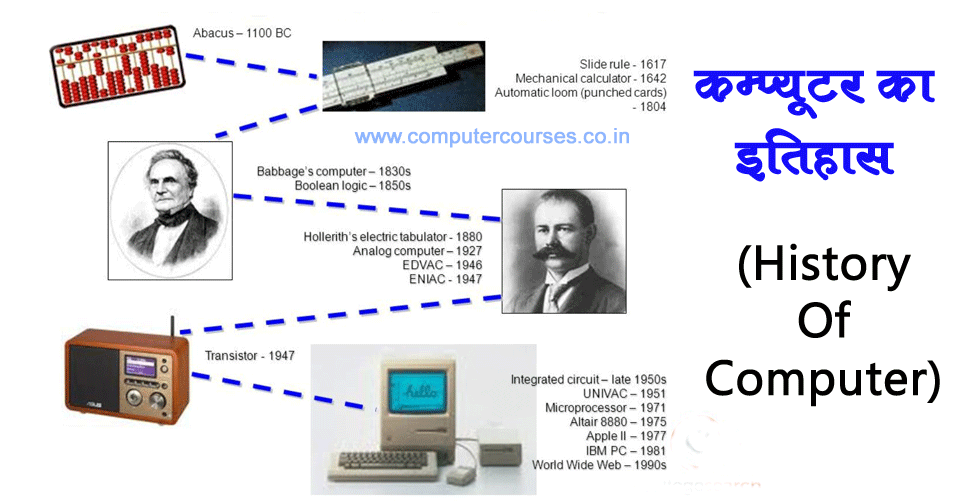 history of computers