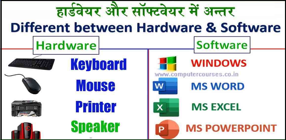 difference between hardware and software in hindi